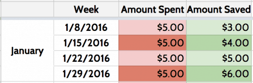 free grocery budget calculator excel template