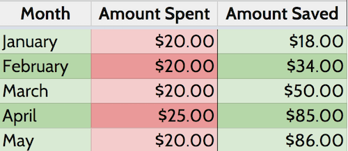 free grocery budget calculator excel template grocery budget calculator