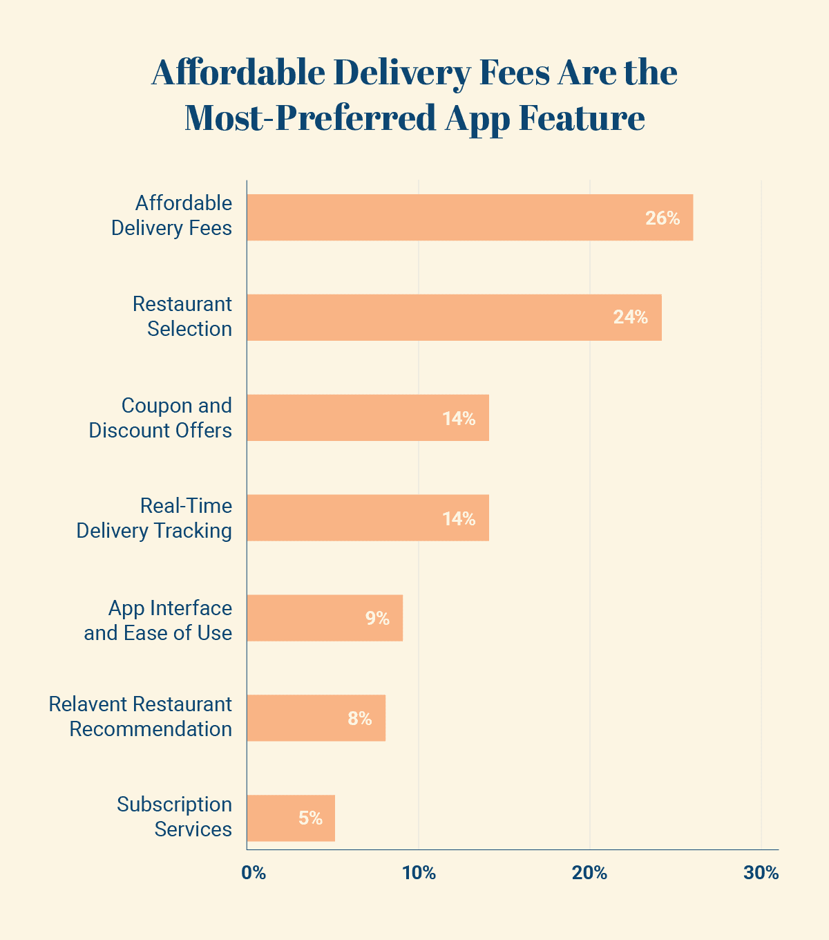 [Survey] The Best Food Delivery Apps in 2021 Coupon Chief