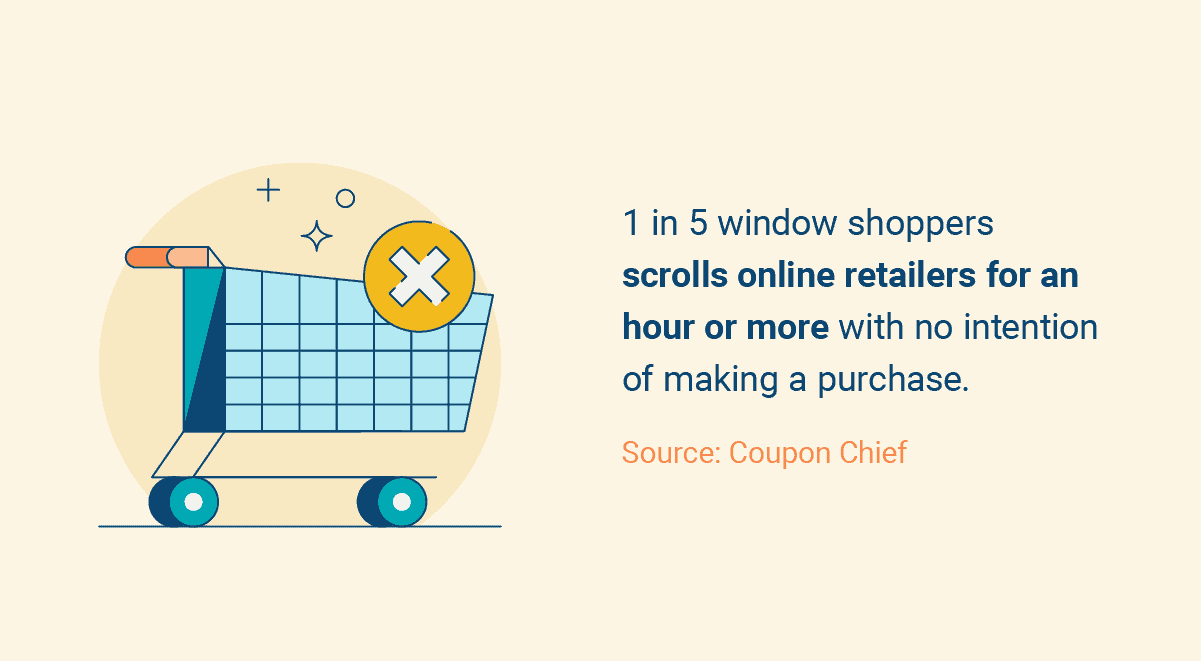 [Survey] 3 Out of 5 Americans Waste Time Online Window Shopping